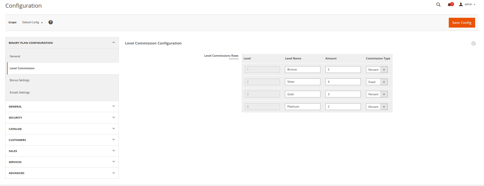 binary mlm Level Commission