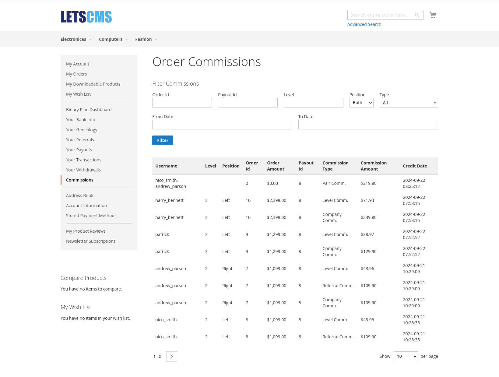 binary mlm Binary_Dashboard