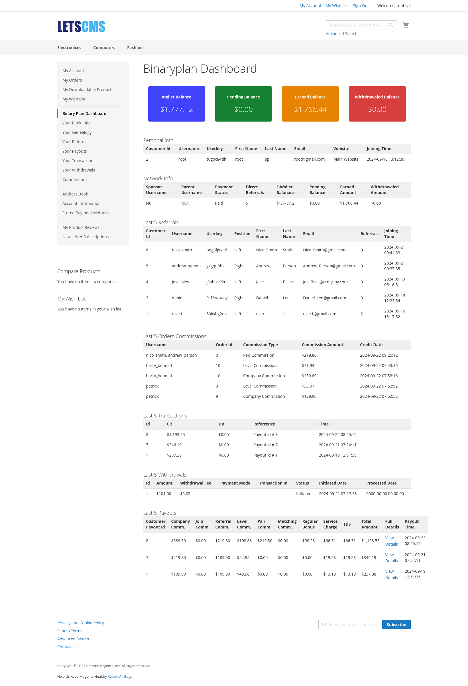 binary mlm Binary_Dashboard