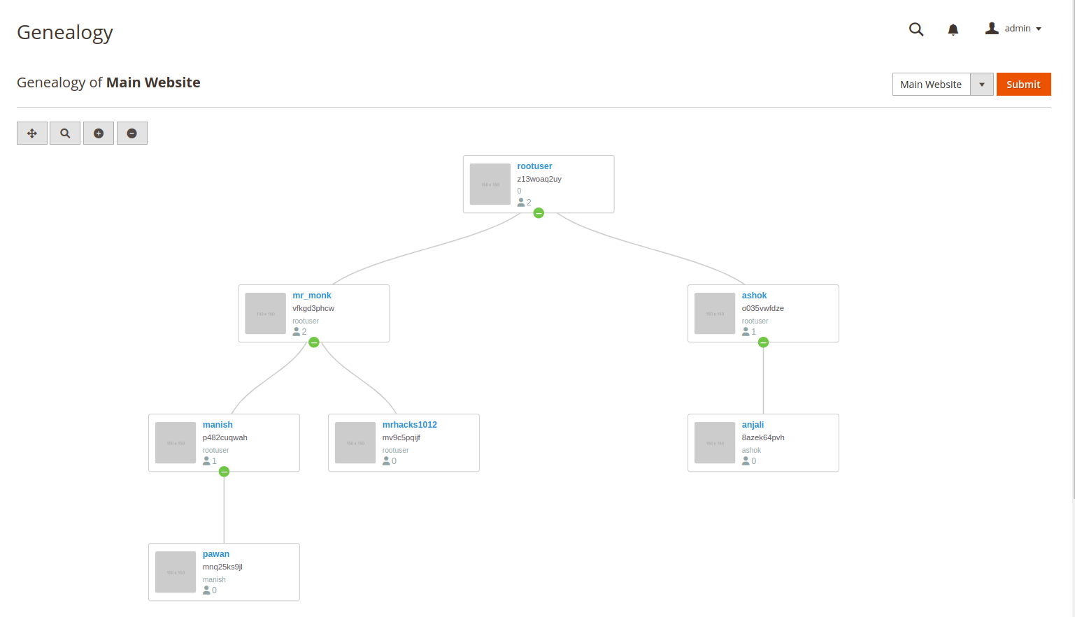 unilevel mlm Genealogy
