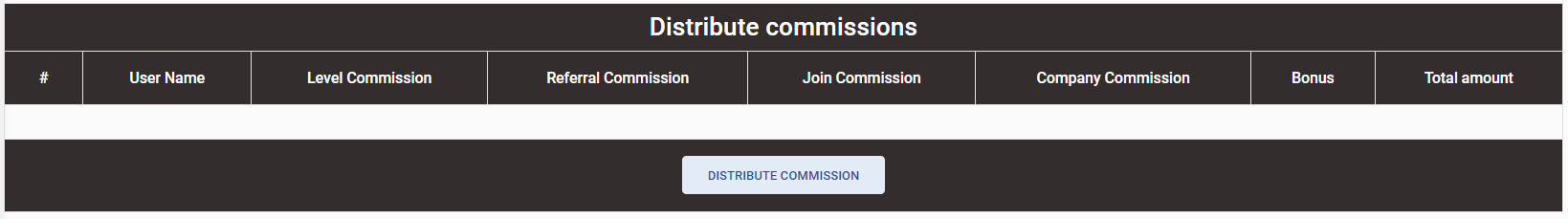 Unilevel Mlm of Commission Distribution