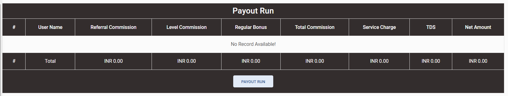 Unilevel Mlm Payout Run