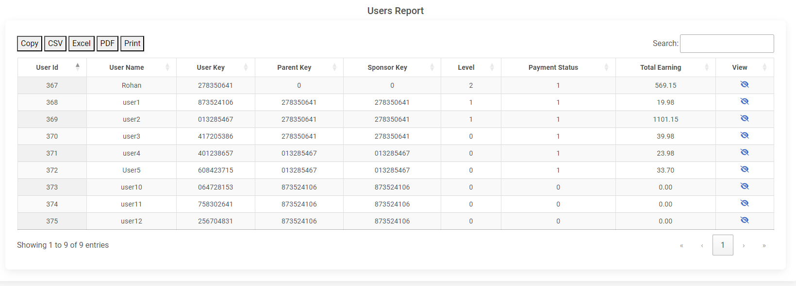 Unilevel Mlm Users Report