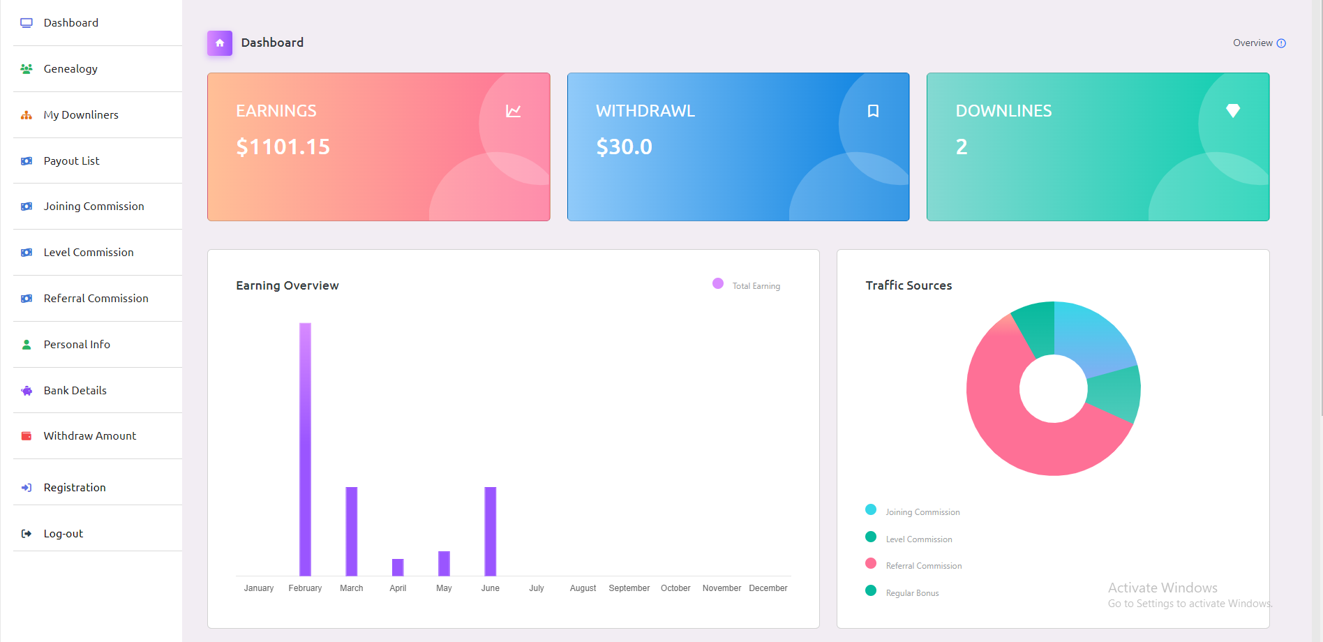 Unilevel Mlm Dashboardt