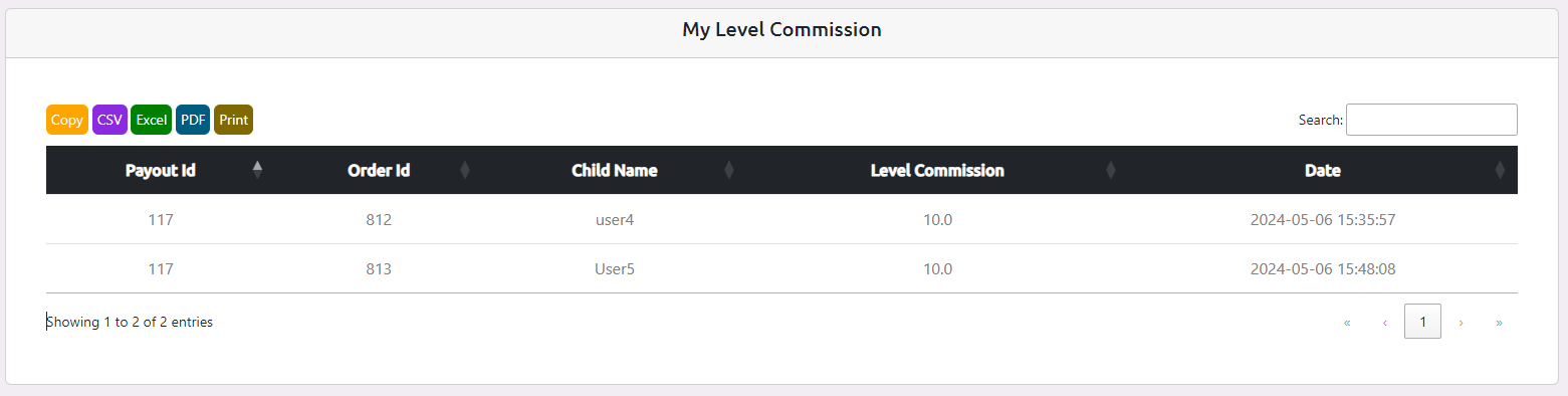 Unilevel mlm Level Commission