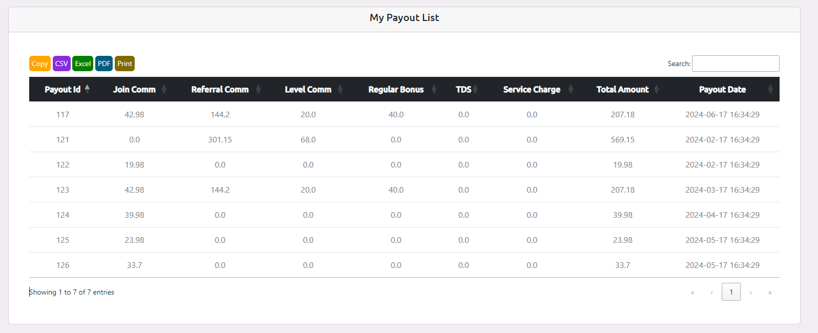 unilevel mlm Payout List